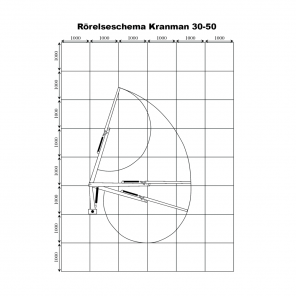 Kranman Merkostnad 30-50 kran från 30-40 kran