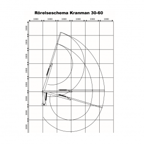 Kranman Merkostnad 30-60 kran från 30-40
